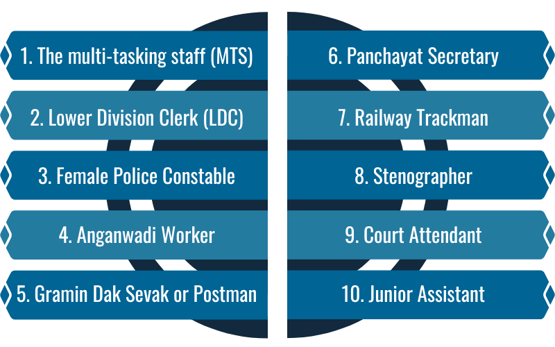 Government job for 10th pass female Indian Railways, Banking Sector And More jobs Vacancy